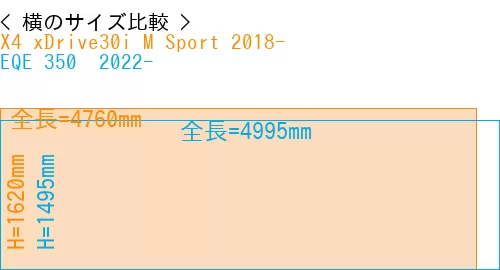 #X4 xDrive30i M Sport 2018- + EQE 350+ 2022-